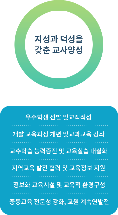 목표달성 추진체계 관련 이미지